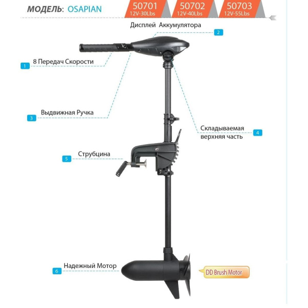 Лодочный электромоторы Haswing Troling Motor-Osapian 80 lbs