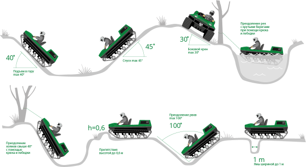 Мотовездеход TINGER Track 2