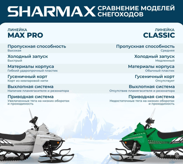 Снегоход Sharmax SN-240 Landcrafter Classic